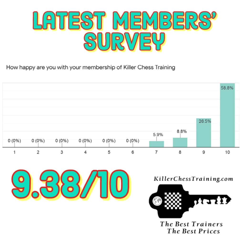 killer chess training members' syrvey feedback